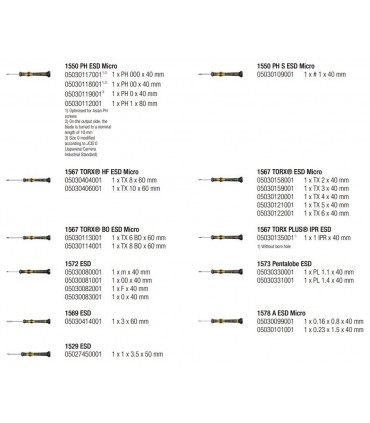 Wera Big Pack 1 ESD Elektronikçi Mikro Tornavida Seti 25P 05134019001