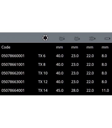 Wera 7776 Geçmeli Torx Tork Ucu 9x12mm TX6 05078660001