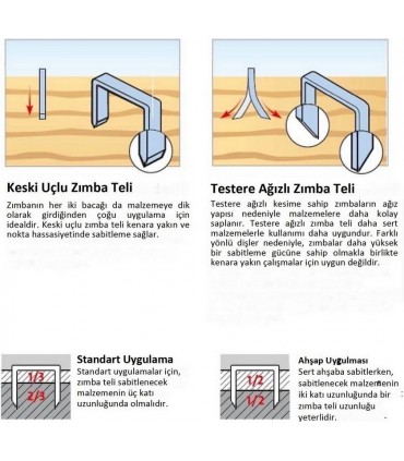 Novus E J/16 Galvanizli Zımba Çivisi 16mm 1000 Ad 044-0063