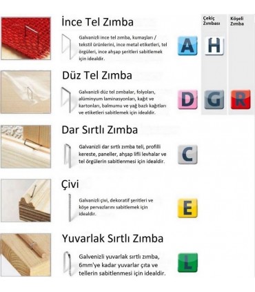 Novus D53F Galvanizli Düz Zımba Teli 10mm 600 Ad 042-0376