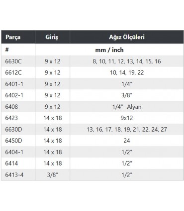 Hazet 6400CD/29 Yıldız Açık Ağız Cırcır Geçmeli Tork Ucu Seti 29P